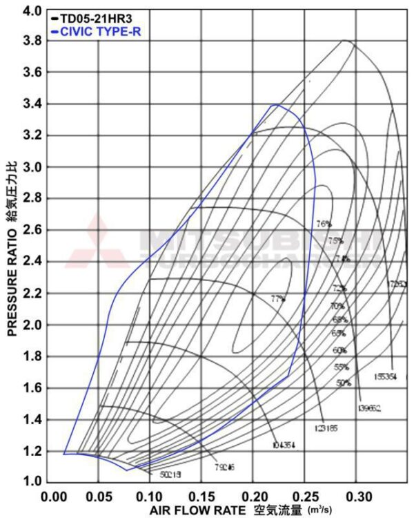 Fk8 Mhi Stage 2 Turbo - Image 4