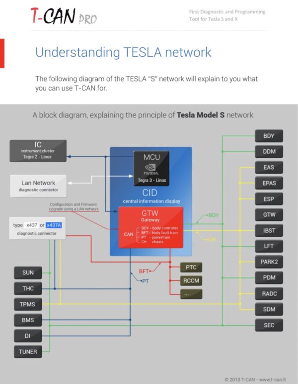 TESLA T-CAN PRO (S, X, 3) Diagnostic Programming Equipment - Image 6